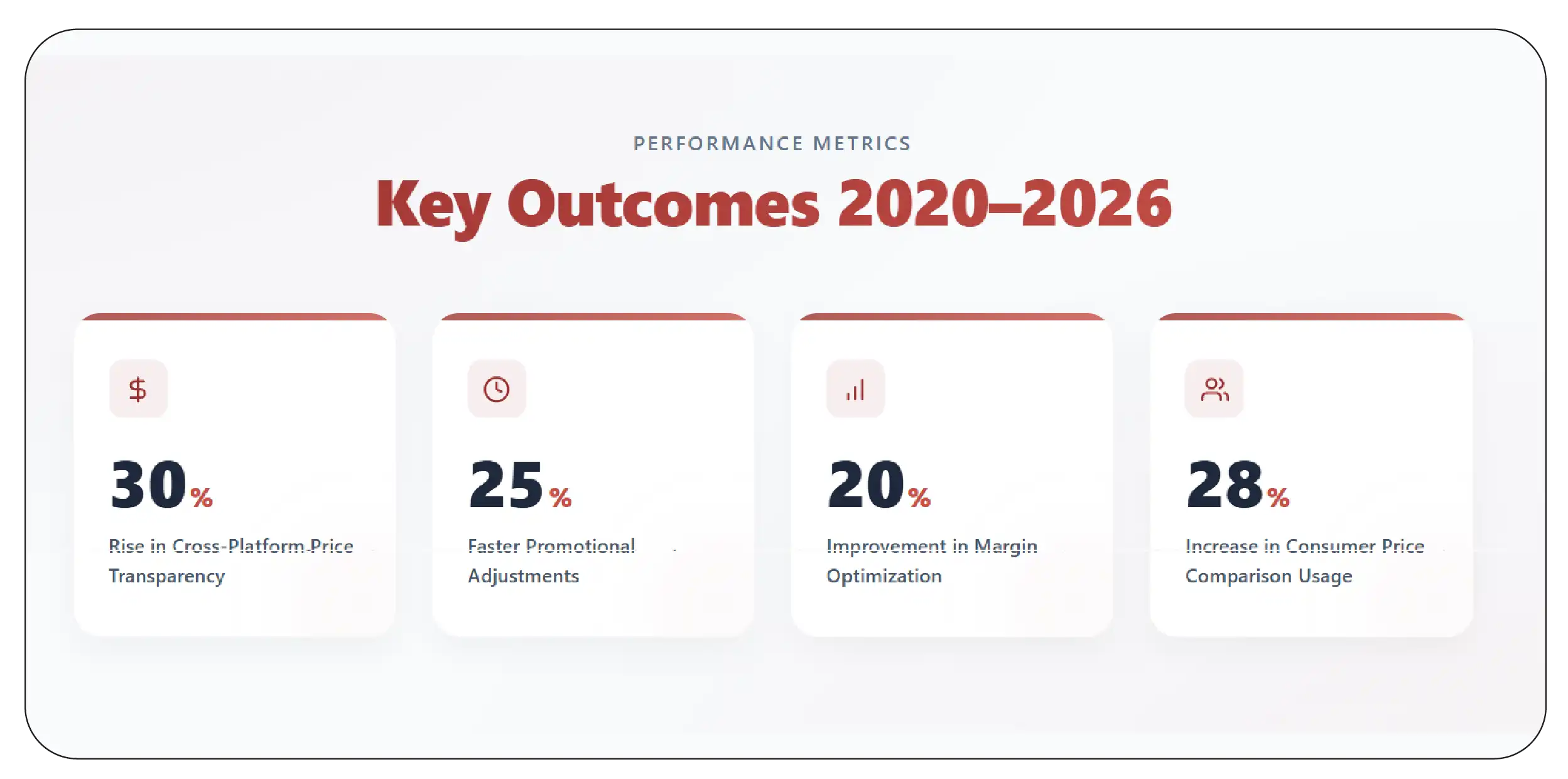 Creating Competitive Advantage Through Insights